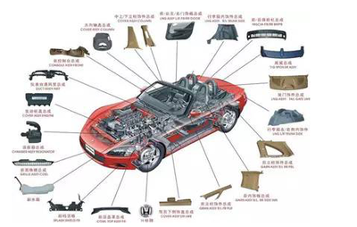2016汽車新規,你知道多少?